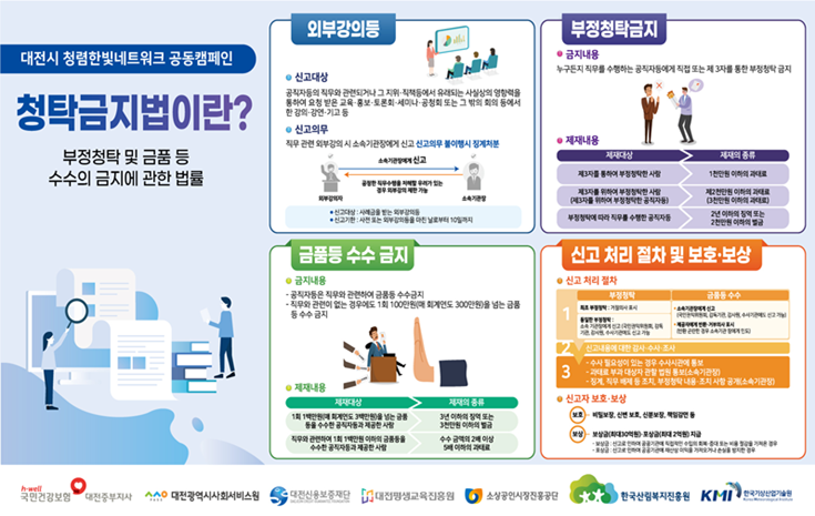 청탁금지법
